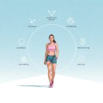Boost Your Life Quality the NoBullSwipe Way