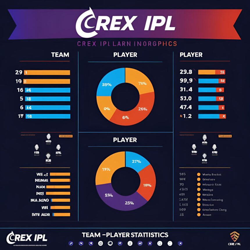 Crex IPL Stats: Dive Deep into Team & Player Analytics